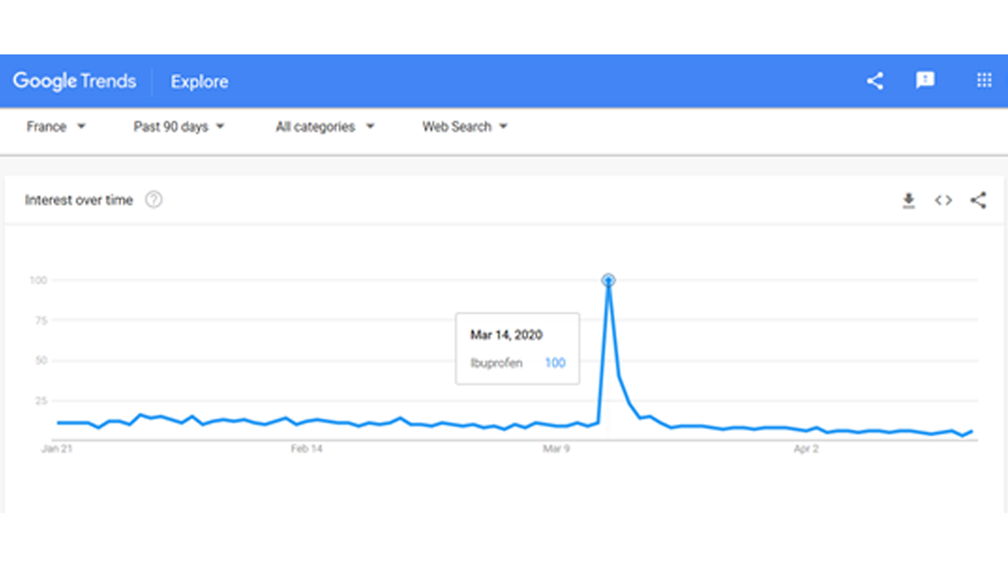 Professor Guido Cozzi von der Fakultät für Wirtschafts- und Politikwissenschaften (SEPS) untersucht, wie sich eine ungenaue Berichterstattung rund um nichtsteroidalen Antiphlogistika (NSAP) in den frühen Stadien des Coronavirus-Ausbruchs nachteilig auswirkte