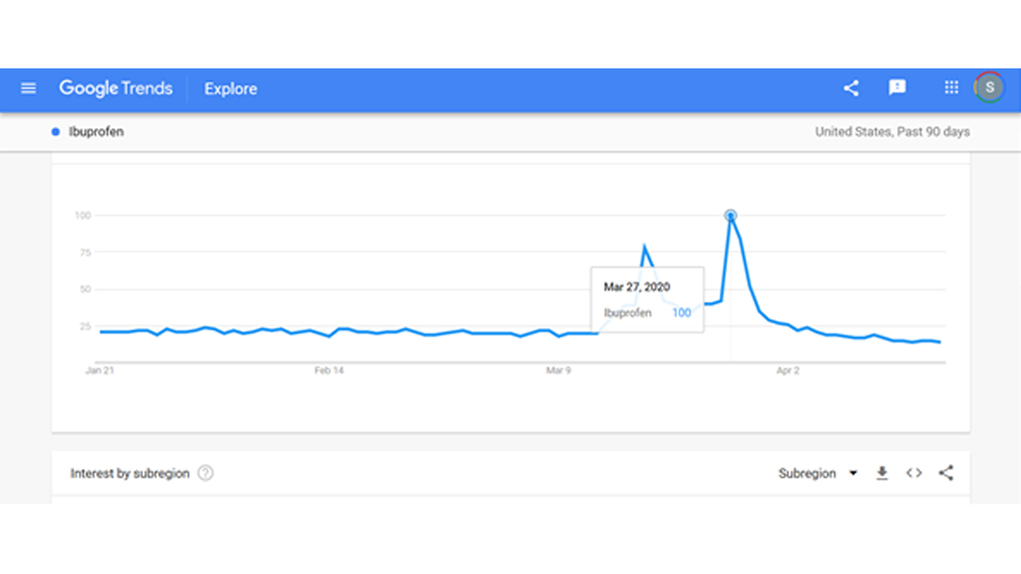 Professor Guido Cozzi von der Fakultät für Wirtschafts- und Politikwissenschaften (SEPS) untersucht, wie sich eine ungenaue Berichterstattung rund um nichtsteroidalen Antiphlogistika (NSAP) in den frühen Stadien des Coronavirus-Ausbruchs nachteilig auswirkte