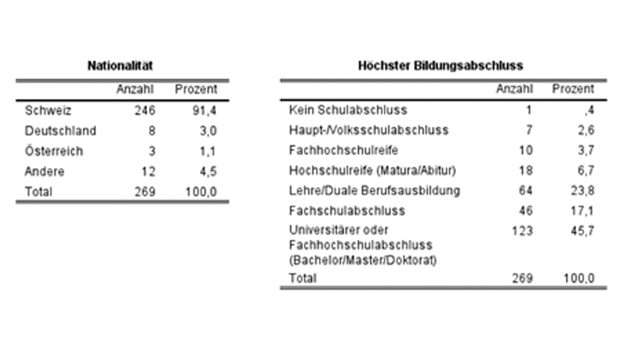 Selbstreflexionen aus dem Lockdown