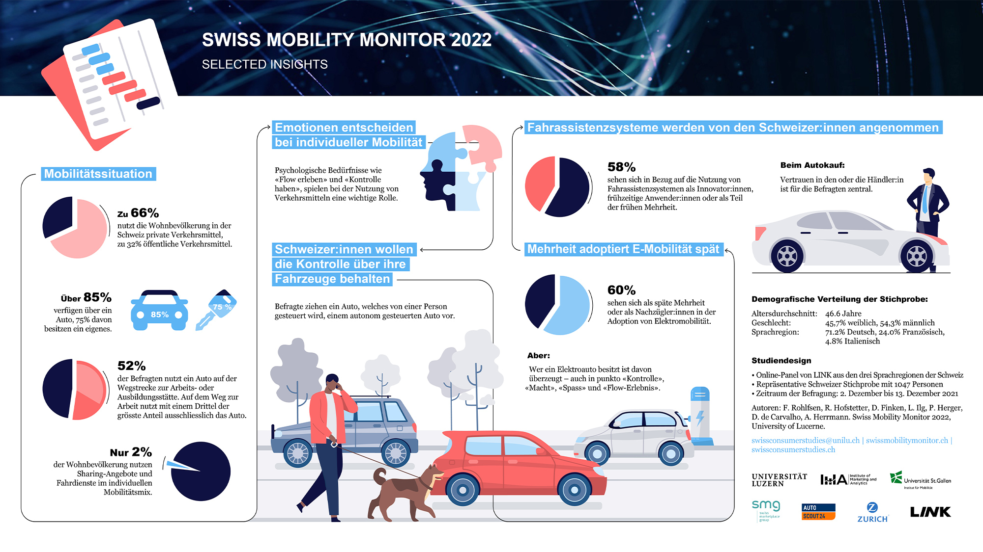 Swiss Mobility Monitor 2022 Insights