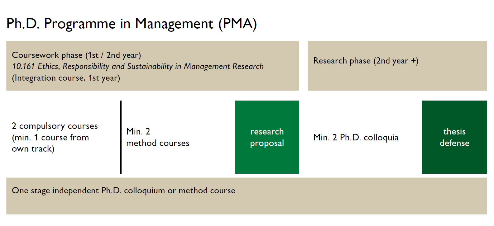 Curriculum | PhD in Management (PMA) | University of St.Gallen (HSG)