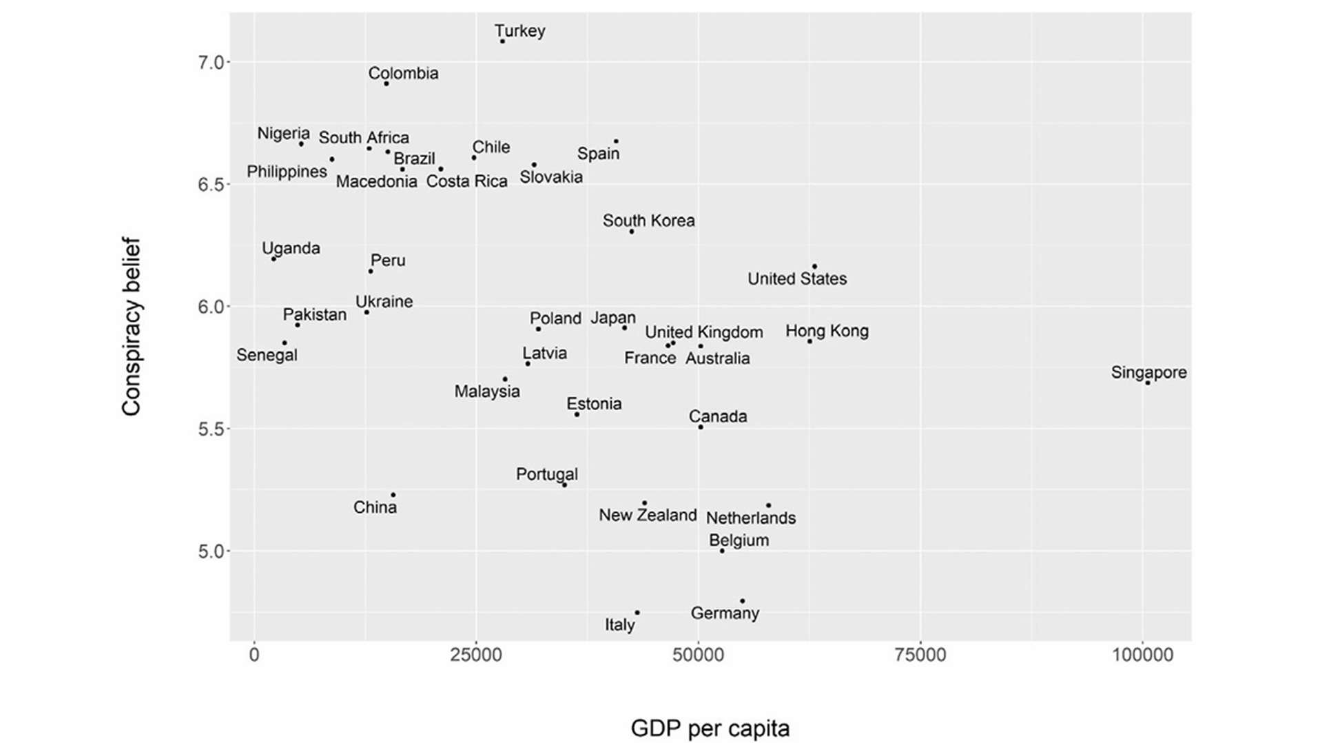 Country-level relationships between conspiracy belief and GDP per capita