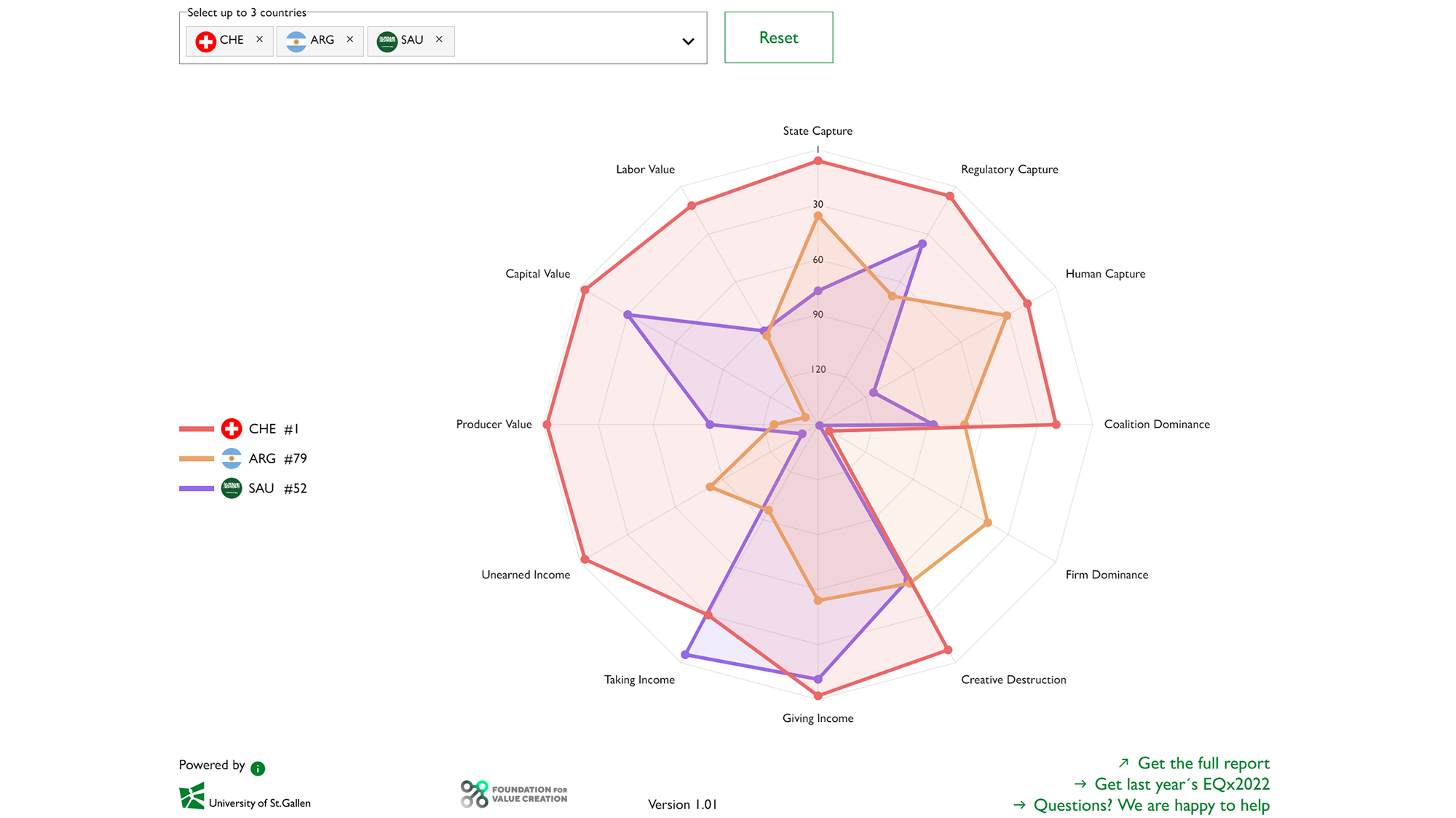 Pillars of the Political Economy Analysis Tool (2/3) Pillars of the Political Economy Analysis Tool (2/3)