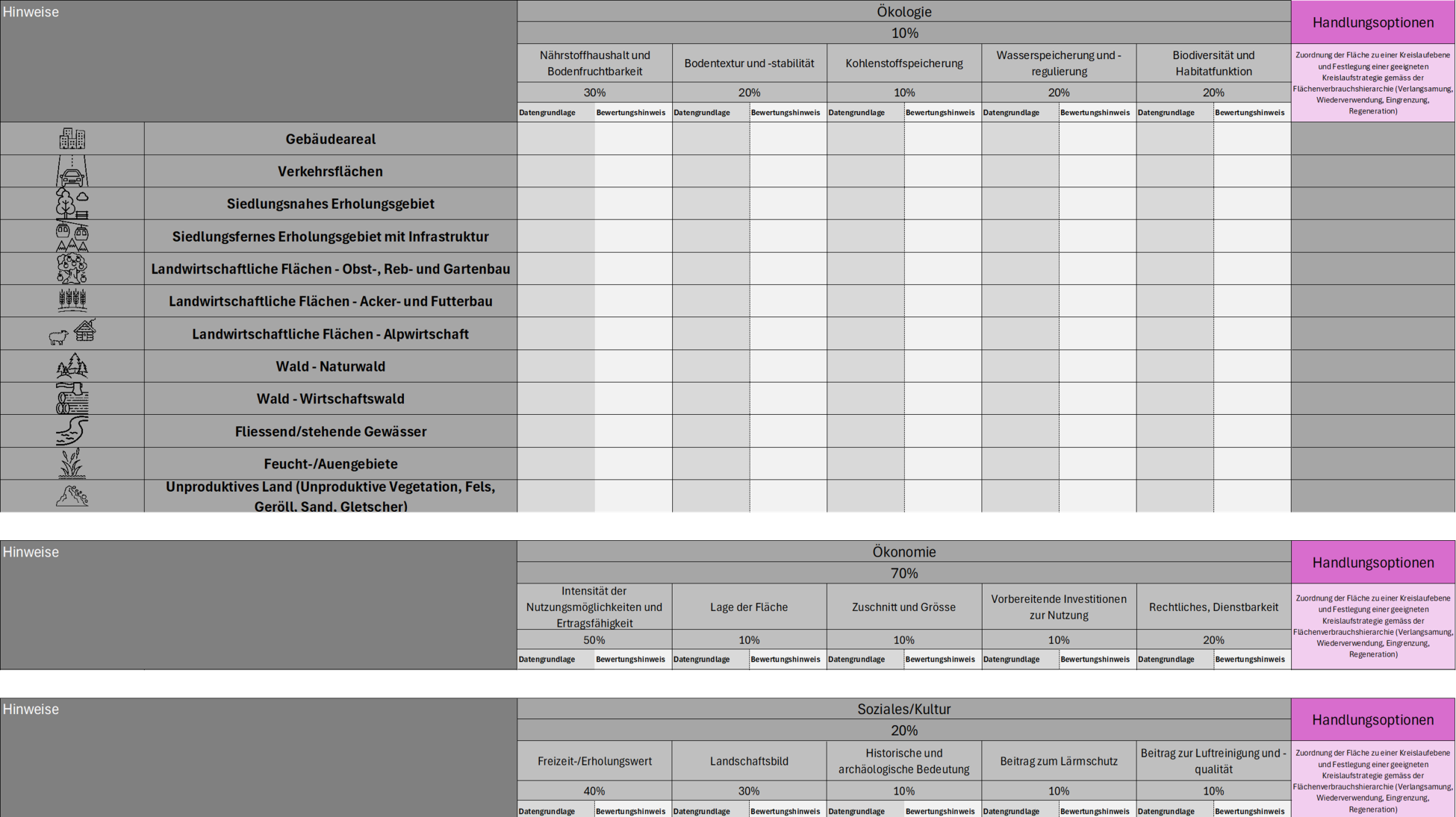 Ausschnitte aus dem Bodenbewertungstool
