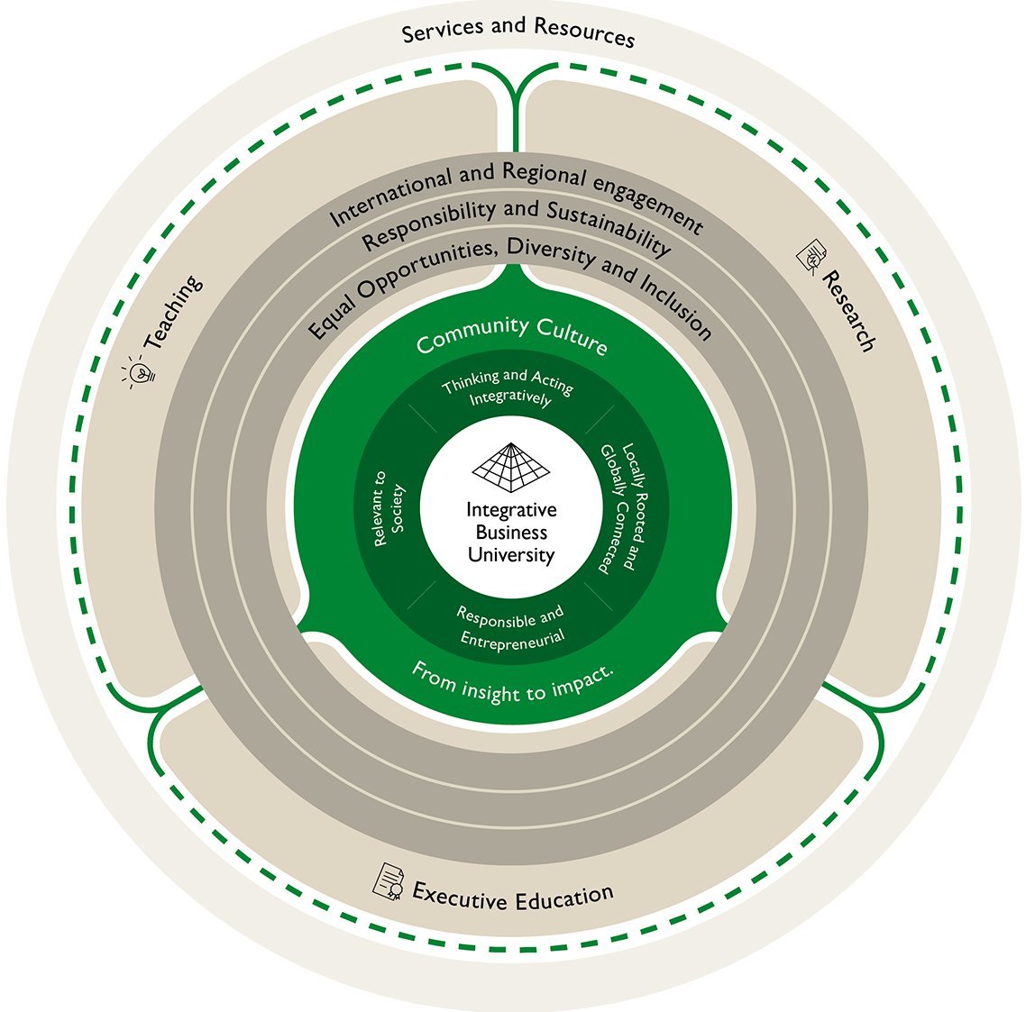 Strategic Plan 2025 unisg.ch