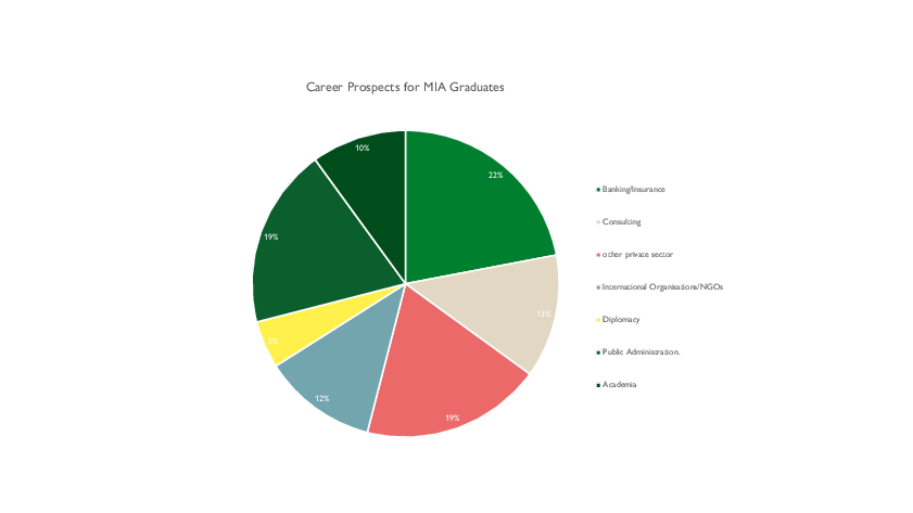 Microsoft PowerPoint - Dual Degrees.pptx