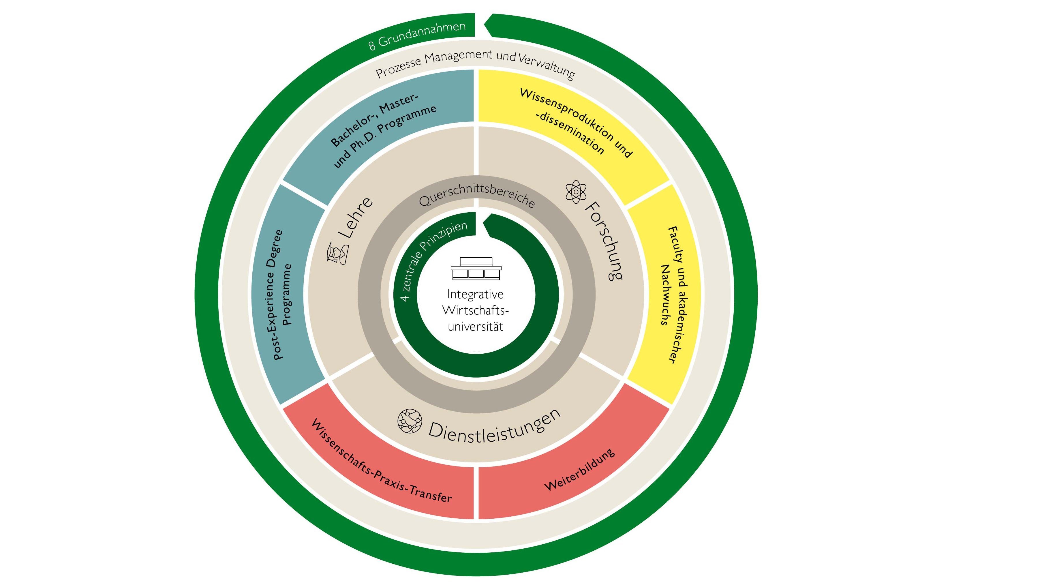 Illustration zur Qualitätsleitlinie