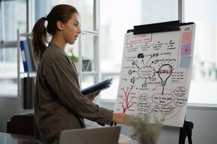 Von der Strategie zur Wirkung – mit Visualisierung