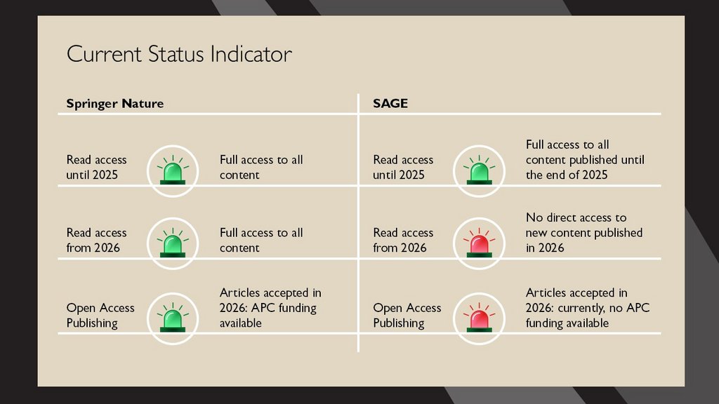 Springer Nature: Deal 2026 - 2029, SAGE: weiterhin No Deal 2026