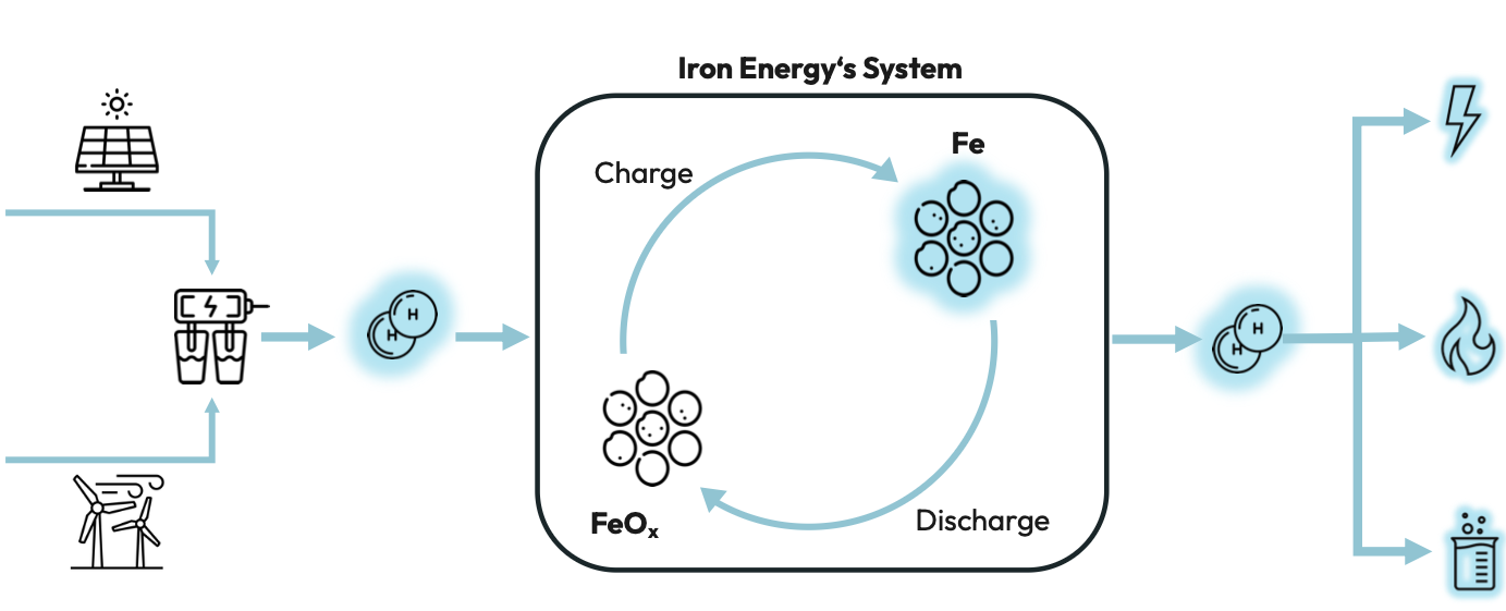 So funktioniert der Prozess.