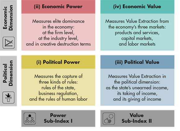Figure 1: Index Areas matrix: Where the Power and Value Sub-Indices meet Political and Economic dimensions  Figure 1: Index Areas matrix: Where the Power and Value Sub-Indices meet Political and Economic dimensions