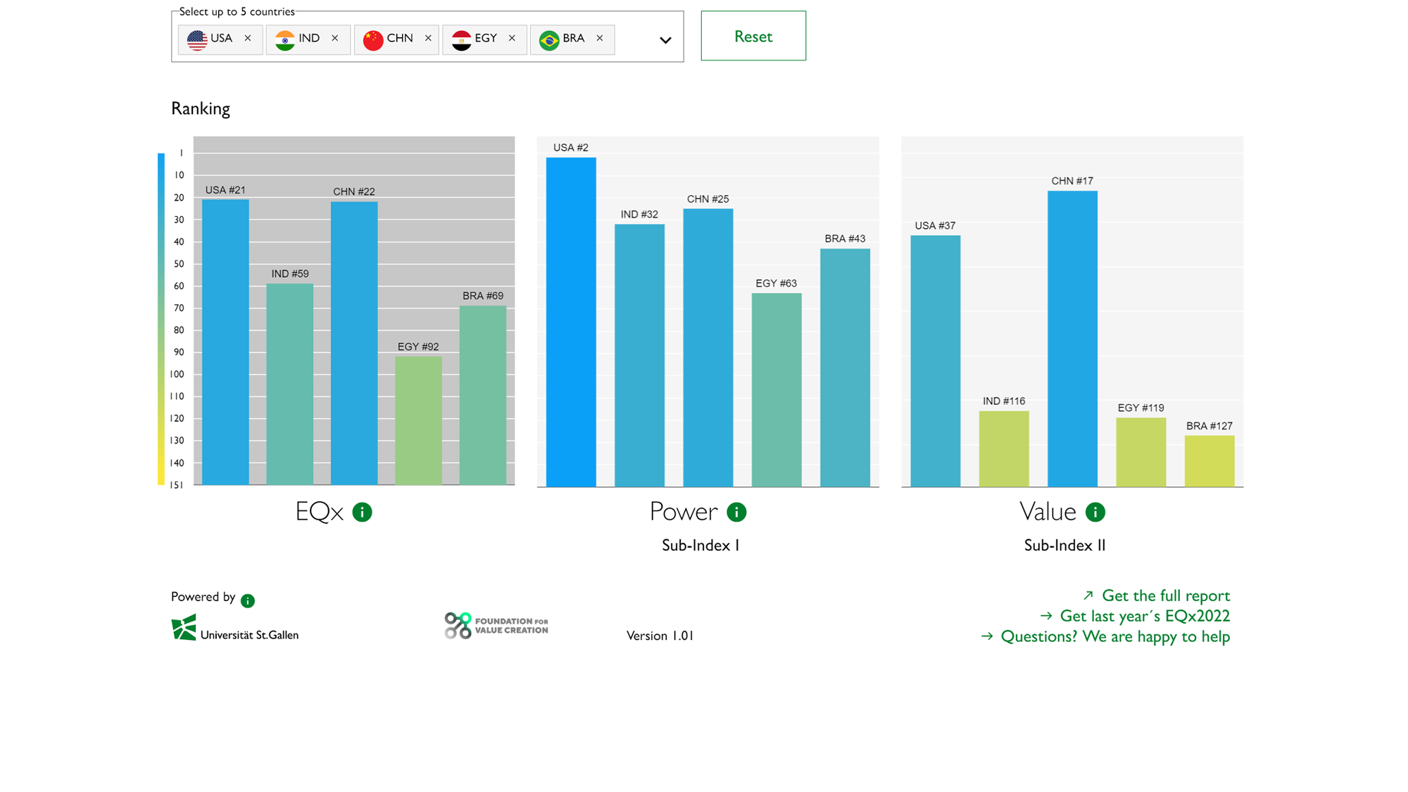 Elite Quality Country Comparison Tool (1/3) Elite Quality Country Comparison Tool (1/3)