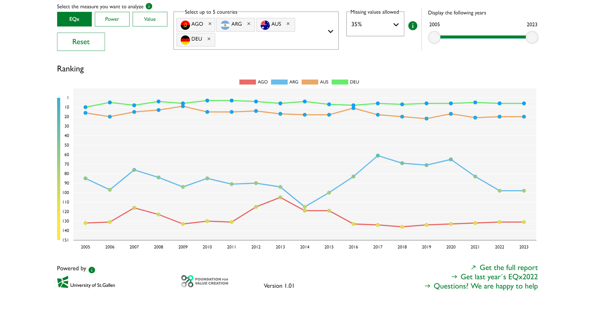 Elite Quality Historical Comparison Tool (3/3) Elite Quality Historical Comparison Tool (3/3)
