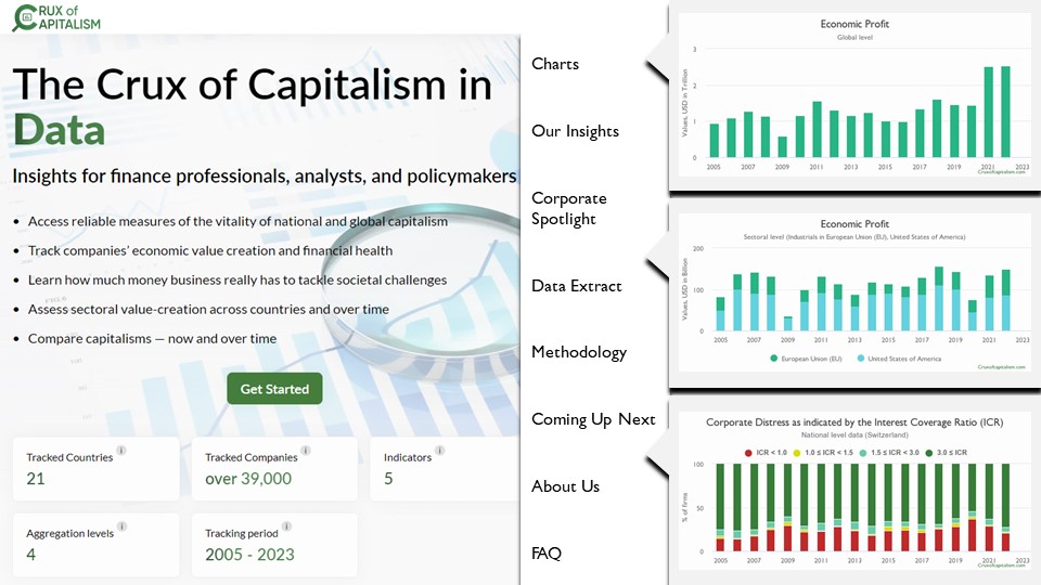 Crux of Capitalism Initiative 