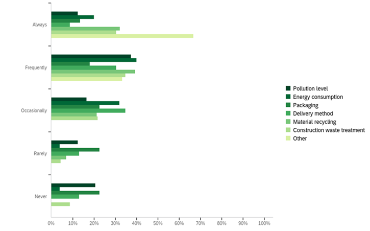 Inhalt von Umweltklauseln in Beschaffungsverträgen