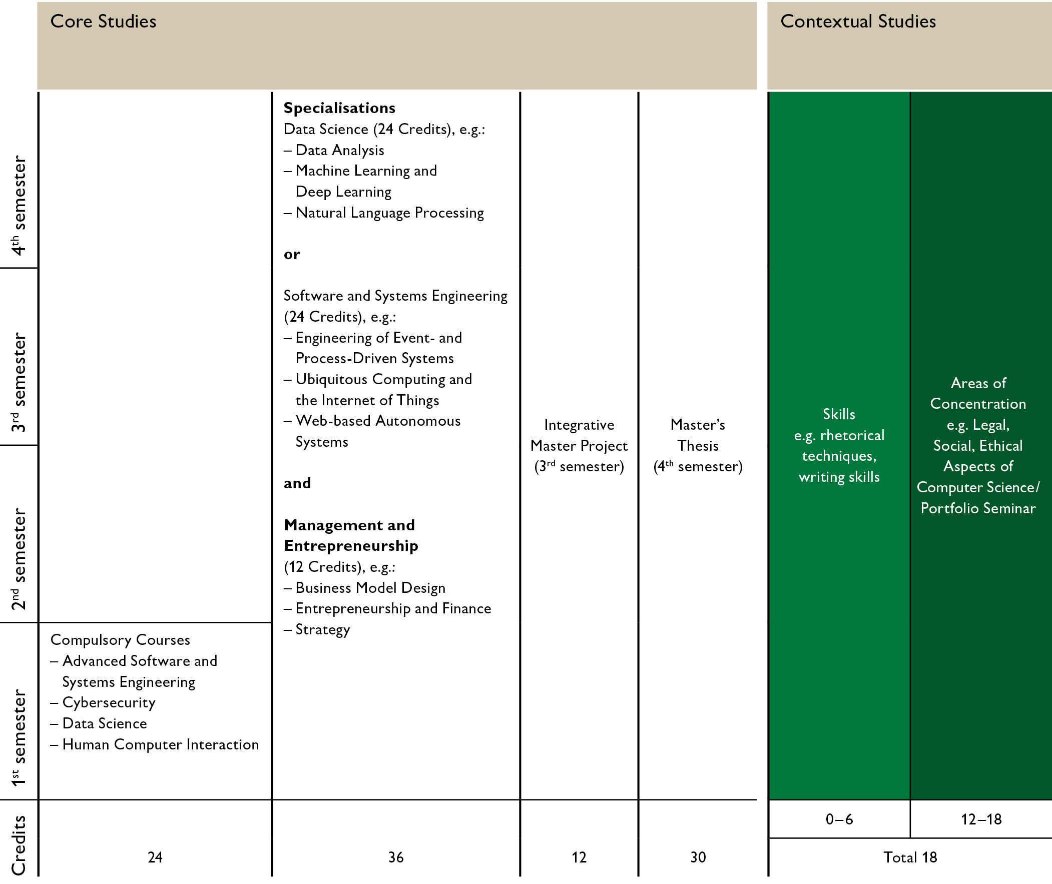 Osu Computer Science Curriculum - aox519f